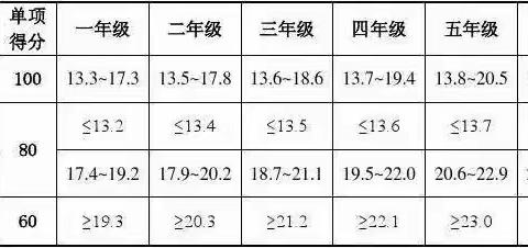 体育中考改革和小学体质健康测试