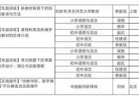 参加——培训心得体会