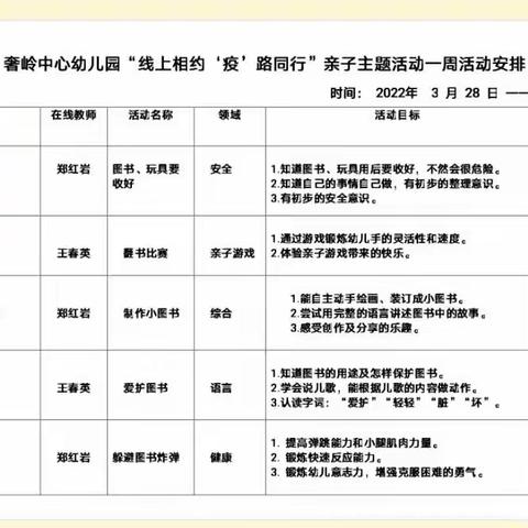 🍒奢岭中心幼儿园🍒【中班】“线上相约、‘疫’路同行” 第三周🍒