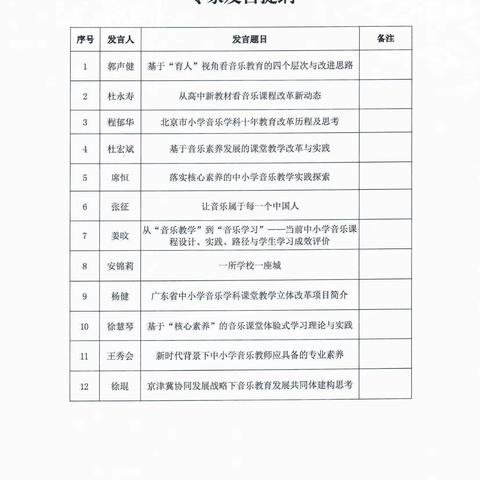 王店子镇中小学音乐教师参加“2020年京津冀中小学音乐教育改革研讨会”活动纪实