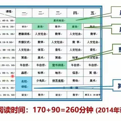 最是书香能致远、营造书香校园——把每一间教室都建成图书馆
