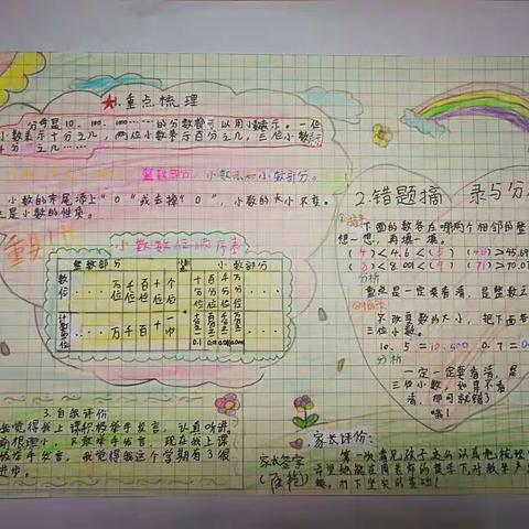 数学单元知识小梳理