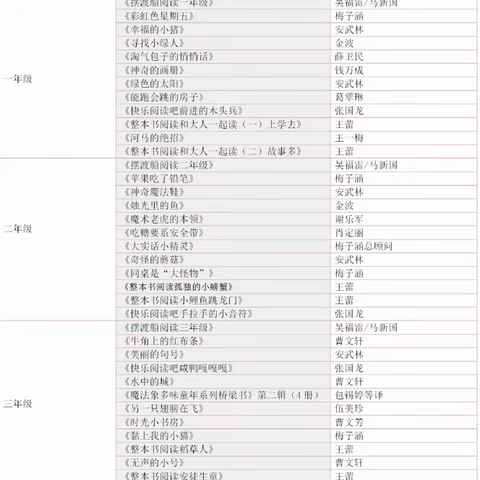 “快乐暑假 约定收获” ——白山市实验小学少先队暑假实践活动倡议