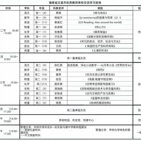 马塘学习拓思路 交流借鉴促提升 ——文昌市高三教师赴马塘中学学习交流