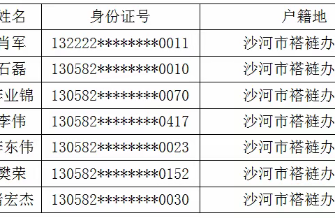 关于公示曝光褡裢街道办事处涉“两卡” 违法犯罪人员名单的通告