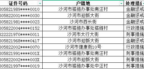 褡裢街道涉“两卡“违法犯罪人员惩戒公告