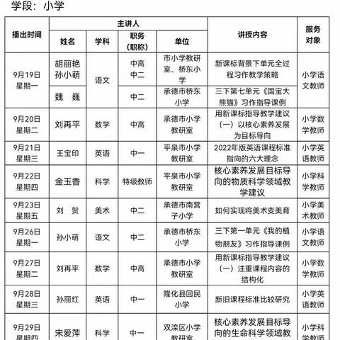 专家引领明方向，乐享学习共成长——三沟学区岔沟乡中心小学线上培训