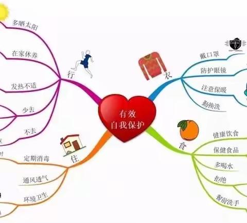 卓越幼儿园复课复学准备工作须知