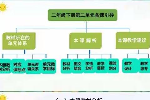 “线上指导”保质量，“名师引领”促成长—固安县教体局小学教研室组织道德与法治学科教师参加廊坊市备课指导活动