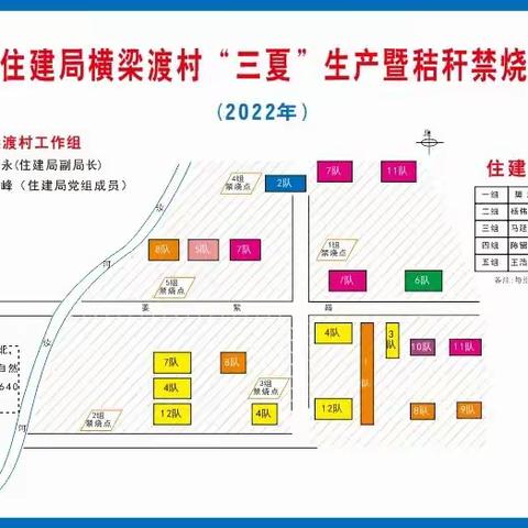 县住建局横梁渡村禁烧指挥部工作纪实（一）