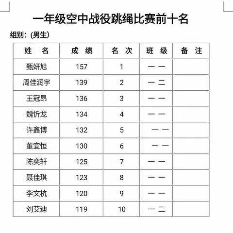 西门大街小学空中战役     跳绳比赛成绩