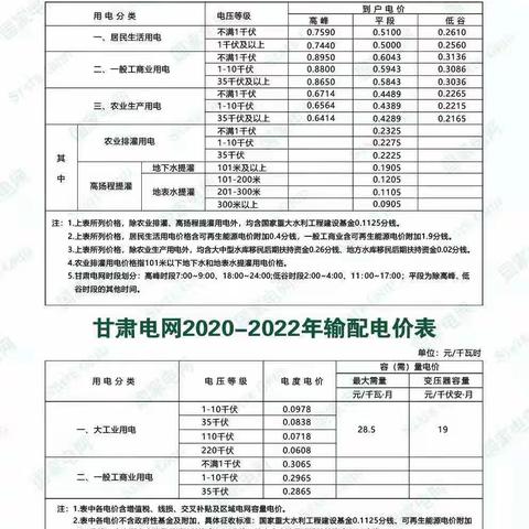 国网甘州区供电公司关于农业排灌用户电价执行温馨提示