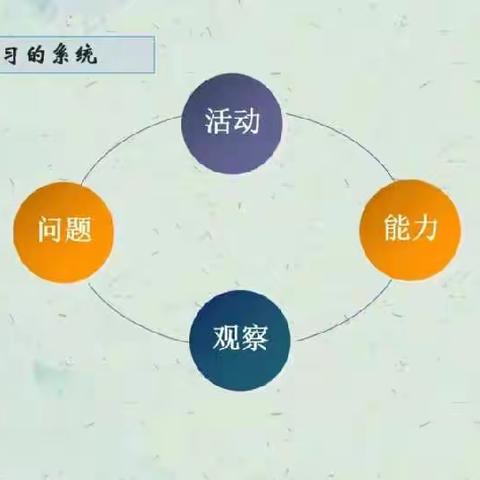 四年级语文组网络培训小结（第三期）