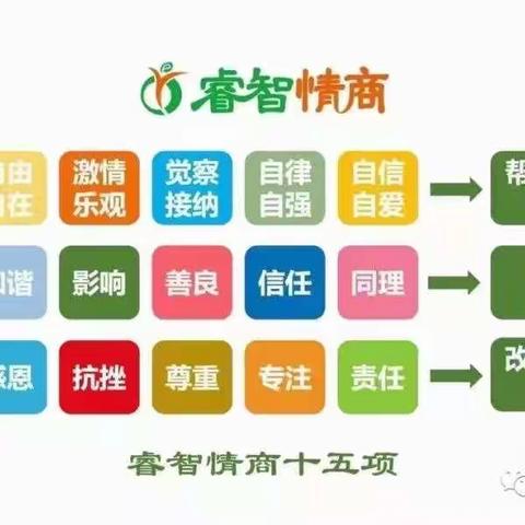 【六一幼儿园二分园睿智情商】我是情商小达人---情商营队课堂精彩花絮