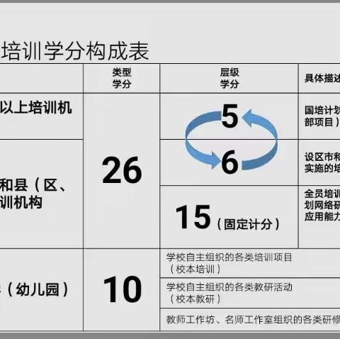 教师学分——关于江西省中小学教师培训学分管理办法解读