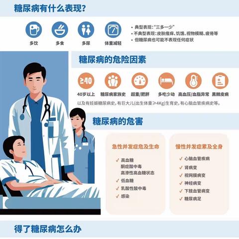 联合国糖尿病日暨胰岛素规范注射日主题活动