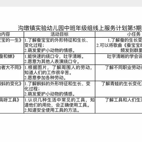 沟墩镇实验幼儿园中二班幼儿线上服务精彩瞬间