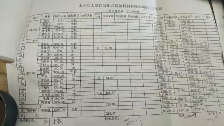 山西亚太绿建山钢.龙城一品项目5-6月份员工工资申请(生产部8-9月份工资)