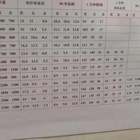 耿黄中心小学2020年体质健康测试活动纪实