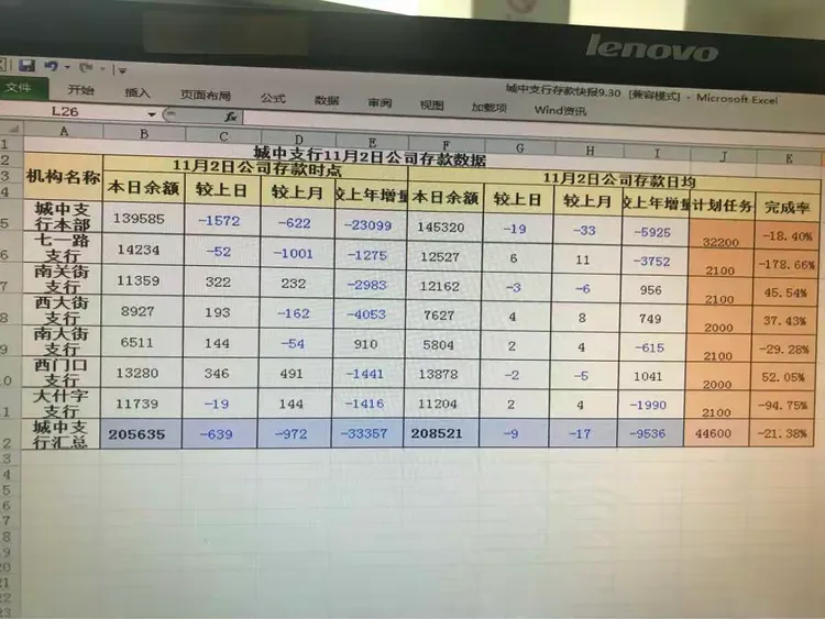 城中支行11月2日公司存款日报