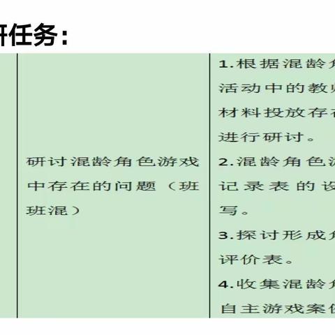 研磨混龄角色游戏，绽放教育智慧——合肥市明光幼儿教育集团合铁总园第一教研组开展研讨活动（二）