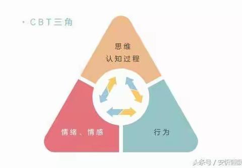 开学第一周后，学生心理调适指南——跃进路小学心理健康篇（四）