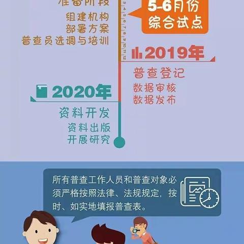 第四次全国经济普查开始了