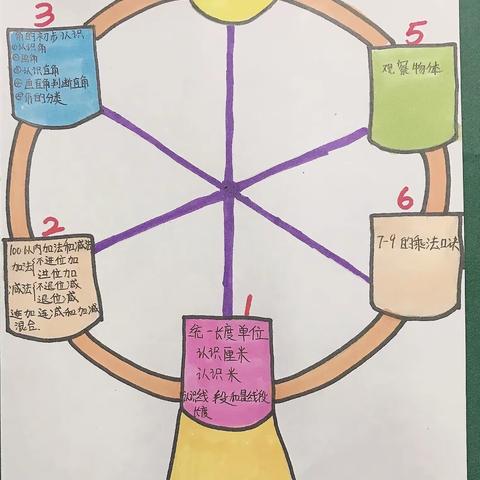 让学生在做中学 ----记二年级数学组特色作业