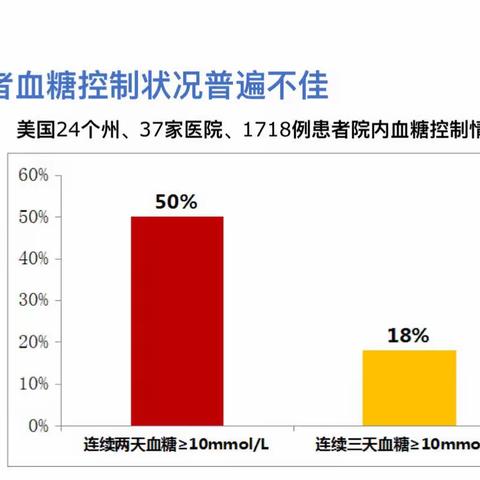 控制血糖好处多，内分泌科来实现！院内血糖管理，我们是认真的！