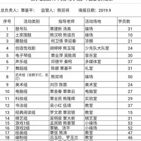 多彩活动，相伴成长——教字垭完小开展丰富多彩的少年宫活动