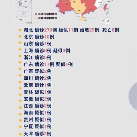 陆川县小星星幼儿园预防新型冠状病毒告家长书