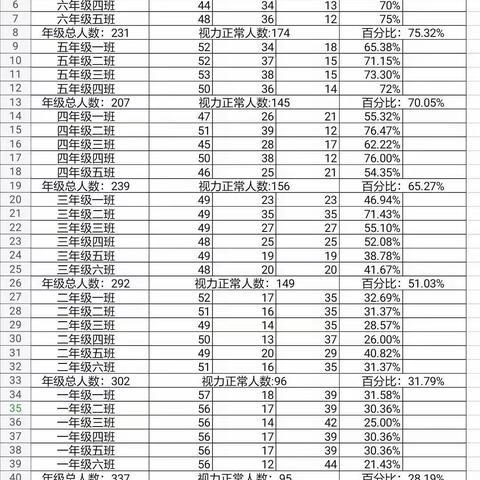 寿安里小学2019年10月检查眼睛掠影