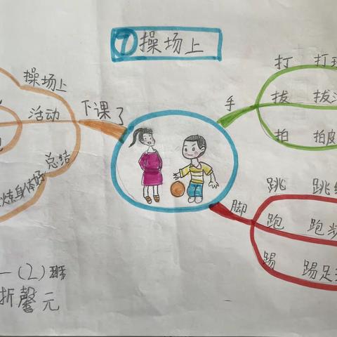 思维导图，绽放智慧火花——经开第十一小学一年级2班语文思维导图作品集（第八期）