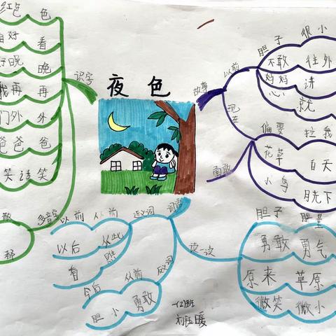 思维导图，绽放智慧火花——经开第十一小学一年级2班语文思维导图作品集（第六期）