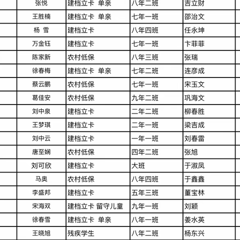 党员精准帮扶 爱与尊重同行———讷南镇中心学校“党员干部帮扶贫困学生对接仪式”启动会