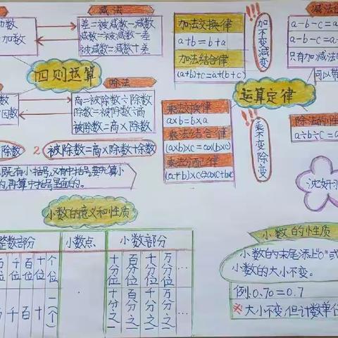 停课不停学一一思维导图学数学