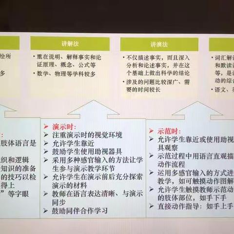 学习新课标，提升学科素养——枣庄特殊教育学校视障部教师参加2020年山东省盲校学科教研之专家讲座活动