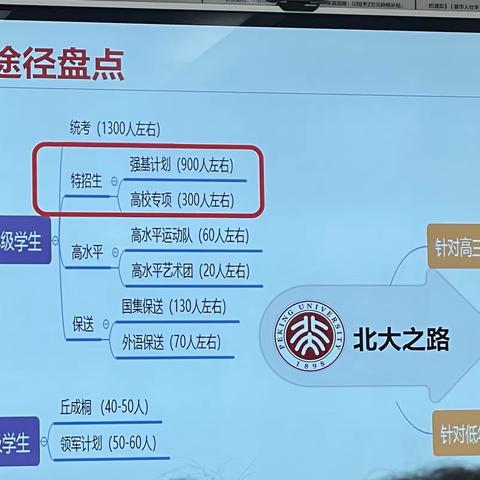 2023如何根据分数对标不同层次的强基高校！（去年入围线请参考前一篇）仅供参考！