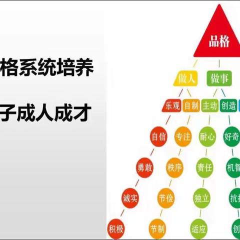 明天南湖幼儿园                                    大班11月品格——感恩