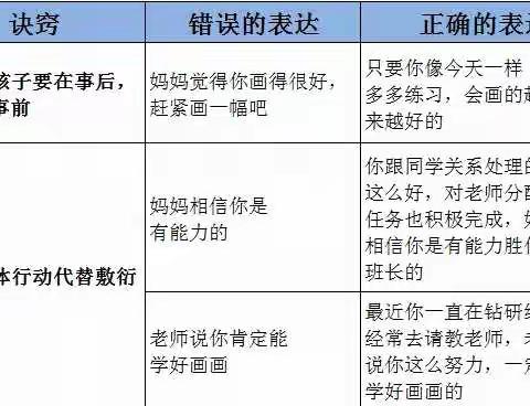 别老是用“你真棒”，夸孩子要夸到点子上