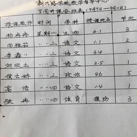 新兴路学校教学督导中心对新入职青年教师进行督导检查