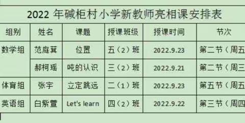 【党建领航+教研动态】新教师齐“亮相”，不拘一格展风采——碱柜村小学亮相课教研活动