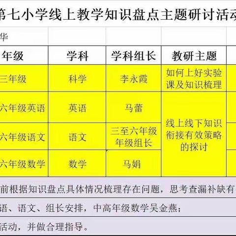 【七小·教研之彩】全力以“复”，研促成长 —﻿ 吴忠市利通区第七小学语文组研讨会