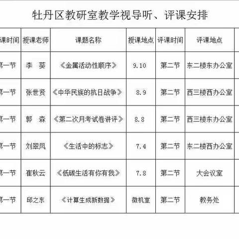 教学视导明方向，齐心协力谋发展——牡丹区教研室莅临沙土中学指导教学教研工作纪实