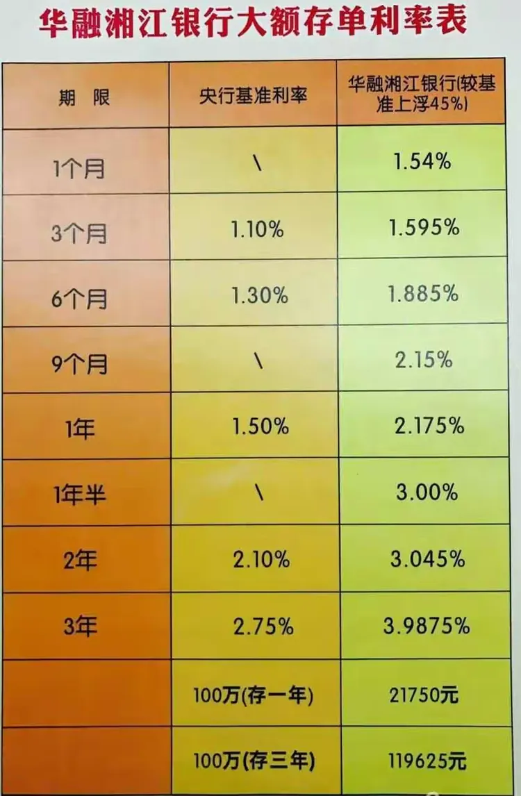 我在华融湘江银行银行上班，能免费送您什么