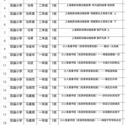 书香寒假，多姿多彩--大阳学区双庙小学“书香张家川”全民阅读活动