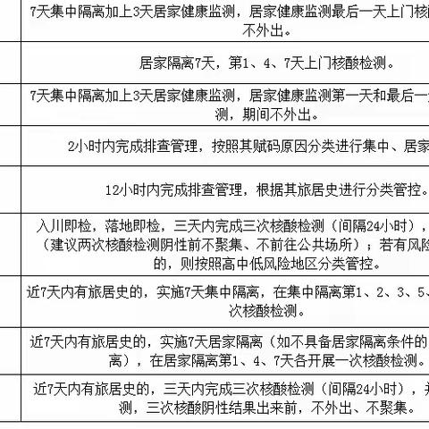 金贝贝城南幼稚园2022年国庆假期复学【温馨提示】