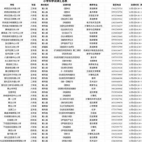 “说”出创意，赛出风采——记2022年张家口市小学科学说课比赛