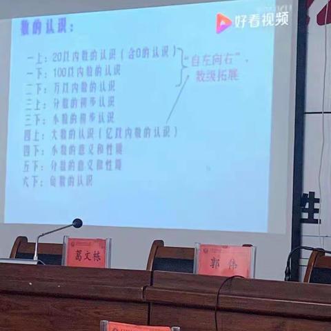 学习吴正宪老师《帮助学生建立“数”的概念》有感