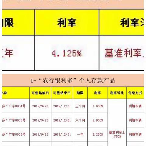 【结构性存款到期对接提示】